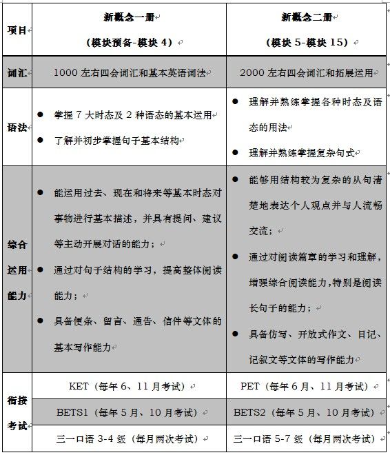 谁有新概念英语第三四册教材电子版教材啊?能