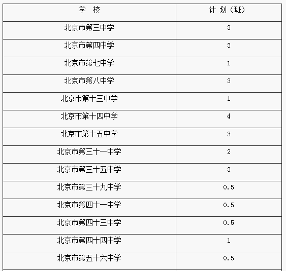 【西城区小升初派位表2016】