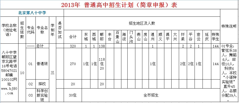 北京80中招生说明会及创新实验班招生计划 - 中