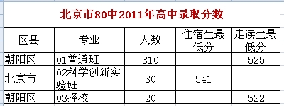 北京80中招生说明会及创新实验班招生计划 - 中