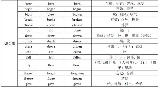 动词变化规则表