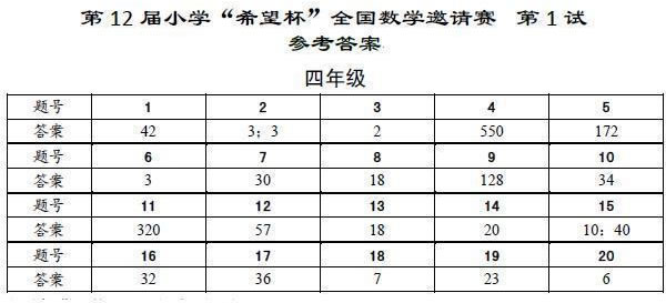 2014年希望杯第一試試題及答案（四年級）