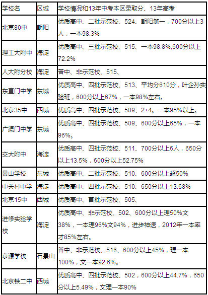 人大附中位居2014年北京高中最新排名榜首 -