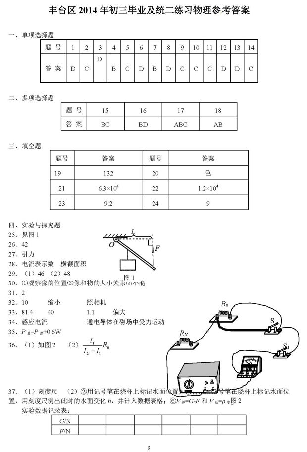 2016北京高考物理答案