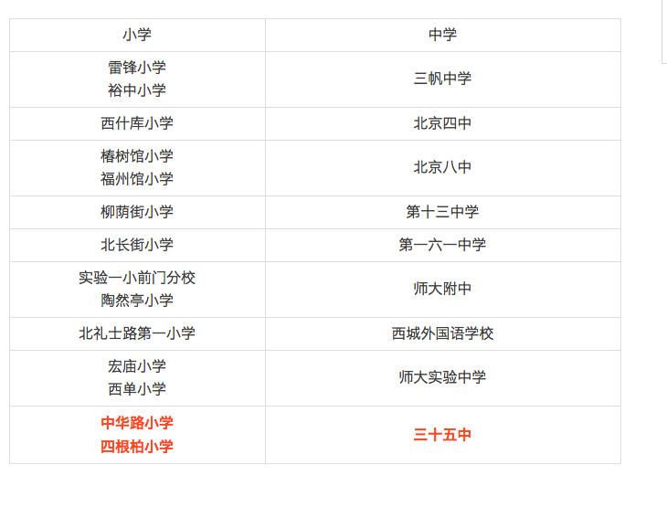 最新:北京西城区小升初对口直升名单_小升初资