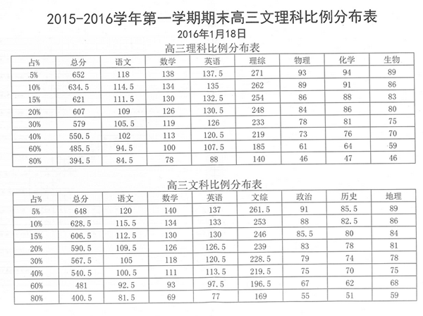 2015-2016学年北京海淀区高三上学期期末考试