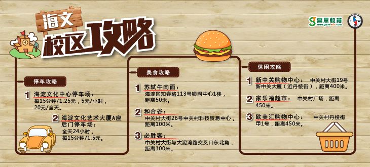 高思海文校区