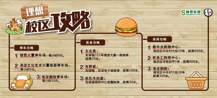 高思理想校区