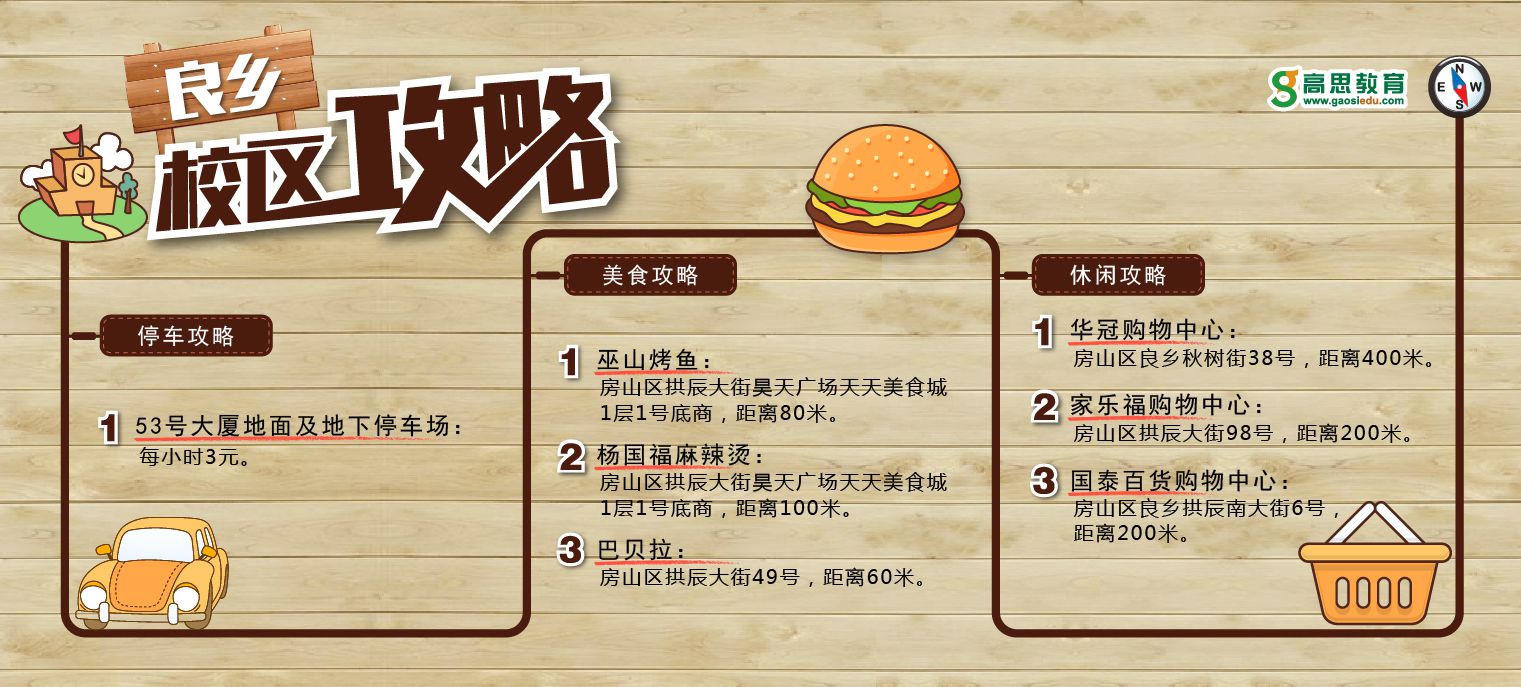 高思良乡校区