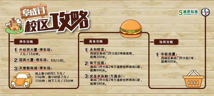 阜成门校区