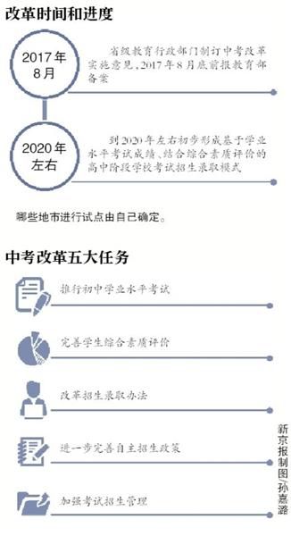 教育部公布中考改革内容:取消艺术体育加分_中