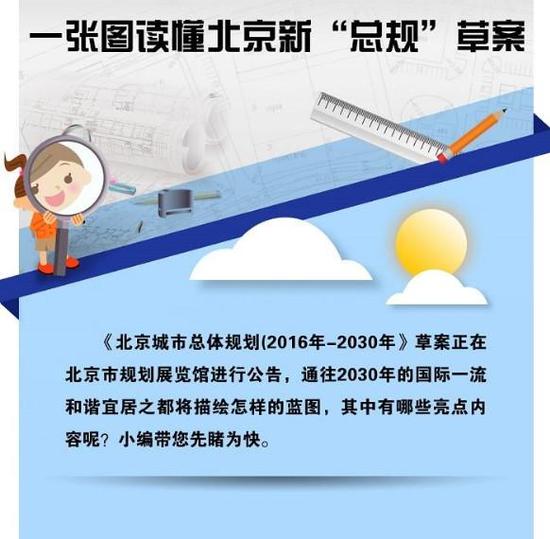 未来人口管理_北京未来15年规划草案 人口控制在2300万左右