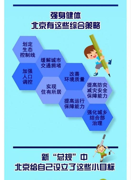 未来人口管理_北京未来15年规划草案 人口控制在2300万左右