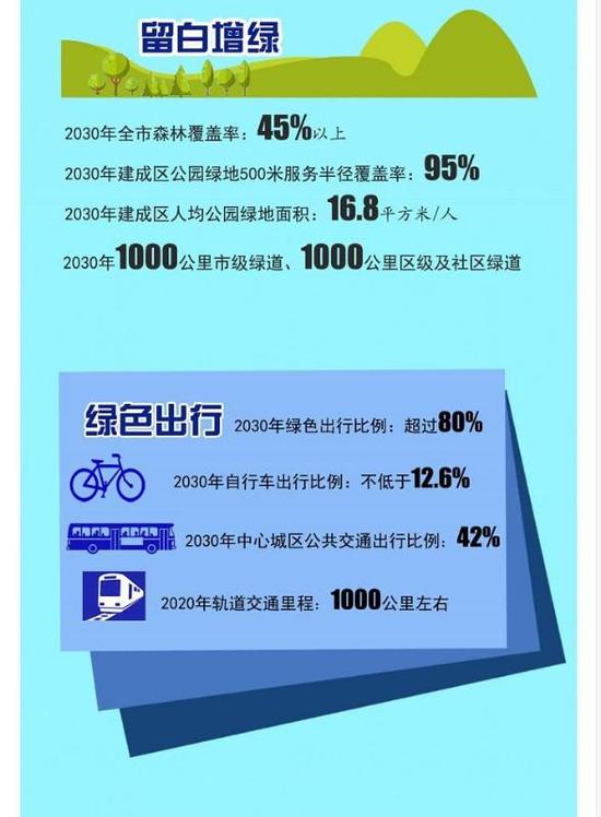 未来人口管理_北京未来15年规划草案 人口控制在2300万左右(2)