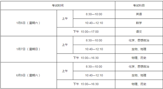 2018广东普通高中学业水平考试时间:1月6-7日