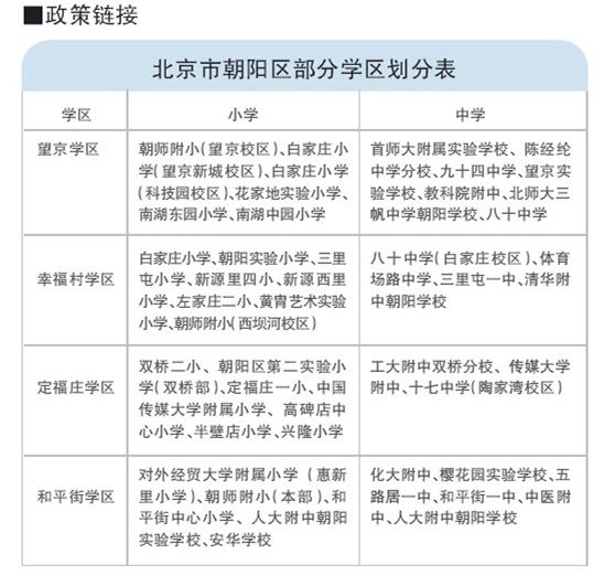 2014年朝阳区学区片区划分